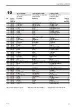 Предварительный просмотр 51 страницы Josef Kihlberg B560PN Operating Instructions Manual