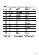 Предварительный просмотр 53 страницы Josef Kihlberg B560PN Operating Instructions Manual