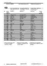 Предварительный просмотр 52 страницы Josef Kihlberg B561 Operating Instructions Manual