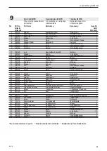 Предварительный просмотр 51 страницы Josef Kihlberg B561PN Operating Instructions Manual