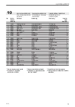 Предварительный просмотр 53 страницы Josef Kihlberg B561PN Operating Instructions Manual