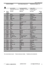 Preview for 55 page of Josef Kihlberg F53PN Operating Instructions Manual