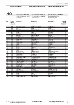 Preview for 57 page of Josef Kihlberg F53PN Operating Instructions Manual