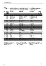 Preview for 52 page of Josef Kihlberg F560 Operating Instructions Manual