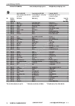 Предварительный просмотр 50 страницы Josef Kihlberg F560PN Operating Instructions Manual