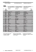 Предварительный просмотр 52 страницы Josef Kihlberg F560PN Operating Instructions Manual