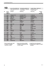 Предварительный просмотр 52 страницы Josef Kihlberg F561PN Operating Instructions Manual