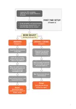 Preview for 7 page of Josef prusa PRUSA RESEARCH CW1 User Manual