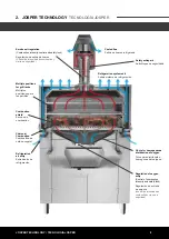 Preview for 14 page of Josper HJX-20 Manual