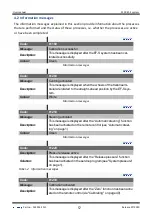 Preview for 61 page of jost 613403 User Manual