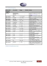 Предварительный просмотр 76 страницы jotron RA-7203C Operator'S Manual