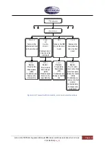 Предварительный просмотр 80 страницы jotron RA-7203C Operator'S Manual