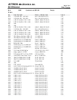 Предварительный просмотр 19 страницы jotron RCH-20 Handbook