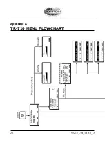 Предварительный просмотр 20 страницы jotron TR-710 User Manual