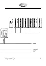 Предварительный просмотр 21 страницы jotron TR-710 User Manual