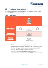 Предварительный просмотр 24 страницы jotron Tron 40AIS User Manual