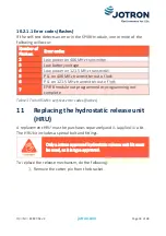 Preview for 34 page of jotron Tron 40S MkII EPIRB User Manual