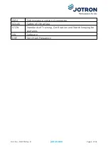 Preview for 4 page of jotron Tron TR30 AIR User Manual