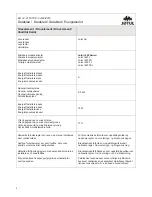 Preview for 2 page of Jøtul 620 Series Operating Instructions Manual