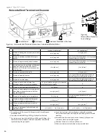 Preview for 16 page of Jøtul GF 500 DV IPI Installation And Operation Manual