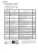 Предварительный просмотр 38 страницы Jøtul PF 721 Installation, Operation And Maintenance Manual