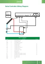 Preview for 5 page of joule ACAPELLA Operation And Maintenance Home Owner Manual