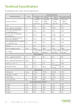 Preview for 16 page of joule HHH-AEHP-00001 Installation & Maintenance Manual