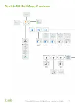 Preview for 71 page of joule HHH-AEHP-00001 Installation & Maintenance Manual