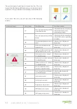 Preview for 94 page of joule HHH-AEHP-00001 Installation & Maintenance Manual