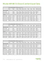 Preview for 110 page of joule HHH-AEHP-00001 Installation & Maintenance Manual