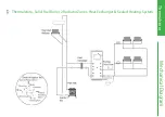 Preview for 40 page of joule Thermalstore 1.0 Installation Manual