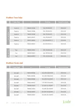 Preview for 20 page of joule TRSMVD-0060SFC Installation & Maintenance Manual