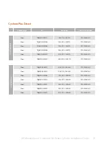 Preview for 21 page of joule TRSMVD-0060SFC Installation & Maintenance Manual