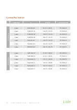 Preview for 22 page of joule TRSMVD-0060SFC Installation & Maintenance Manual