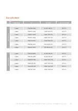 Preview for 25 page of joule TRSMVD-0060SFC Installation & Maintenance Manual