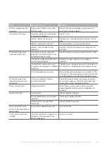 Preview for 55 page of joule TRSMVD-0060SFC Installation & Maintenance Manual