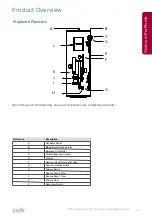 Preview for 33 page of joule Victorum Compact 73310033 Installation & Maintenance Manual