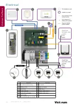 Preview for 42 page of joule Victorum Compact 73310033 Installation & Maintenance Manual