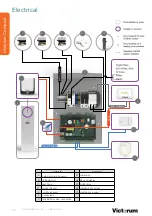 Preview for 62 page of joule Victorum Compact 73310033 Installation & Maintenance Manual