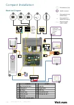 Preview for 110 page of joule Victorum Compact 73310033 Installation & Maintenance Manual