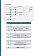 Предварительный просмотр 8 страницы Joy-it 57SHD4931-20BQ Manual