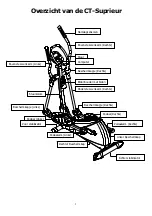 Предварительный просмотр 3 страницы Joy Sport CT SUPERIEUR User Manual