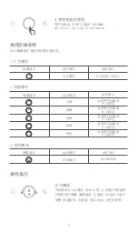 Предварительный просмотр 15 страницы joyami JCL01M Operation Manual