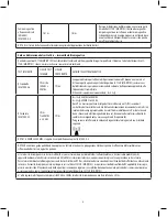 Preview for 8 page of Joycare JC-114N Manual