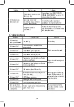 Предварительный просмотр 18 страницы Joycare JC-1321 User Manual