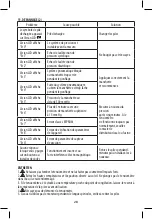 Предварительный просмотр 28 страницы Joycare JC-1321 User Manual