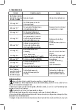 Предварительный просмотр 38 страницы Joycare JC-1321 User Manual