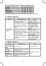 Предварительный просмотр 57 страницы Joycare JC-1321 User Manual