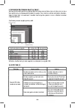 Предварительный просмотр 66 страницы Joycare JC-1321 User Manual