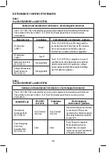 Предварительный просмотр 78 страницы Joycare JC-1321 User Manual